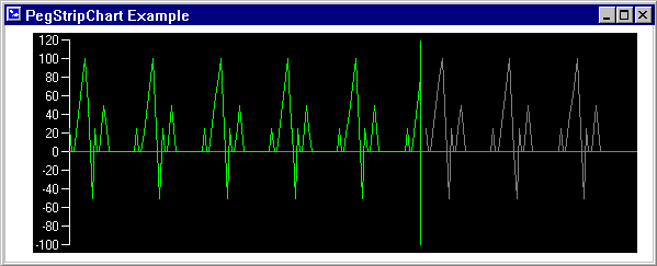 PegStripChart Example